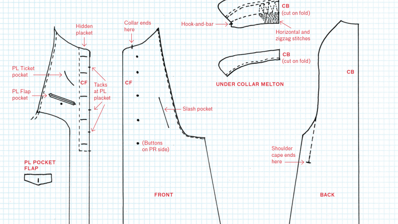 Undertaking the Making: LACMA Costume and Textiles Pattern Project | LACMA